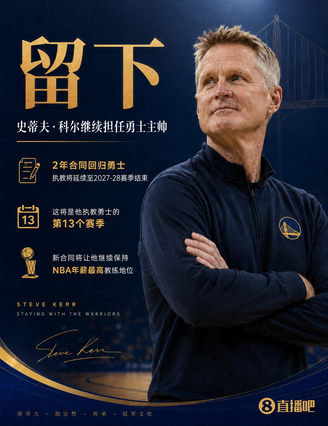 8868亚洲平台-Shams：科尔2年新合同回归勇士！继续担任勇士主帅！